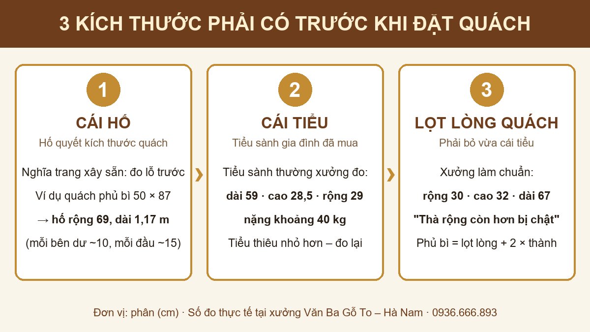Ba kích thước cần có trước khi đặt quách: cái hố, cái tiểu và lọt lòng quách